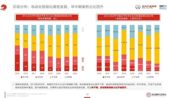 透视CVC的泛汽车与大出行领域投资策略