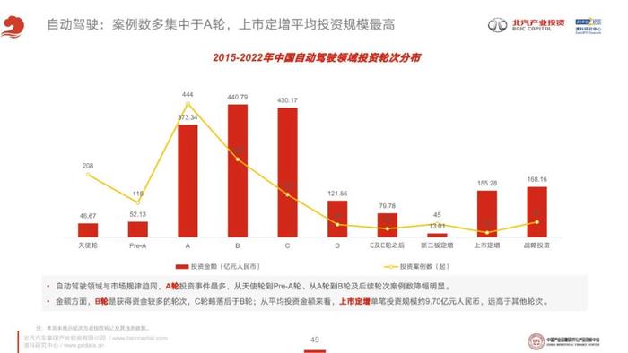 透视CVC的泛汽车与大出行领域投资策略