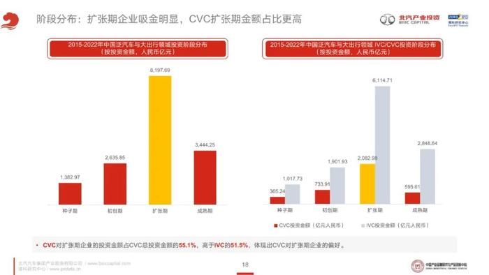 透视CVC的泛汽车与大出行领域投资策略