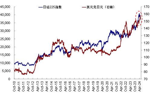 中金：港股还有多少上涨空间？