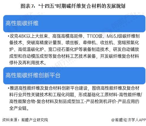 重磅！2024年中国及31省市碳纤维行业政策汇总及解读（全）支持技术研发成政策主旋律