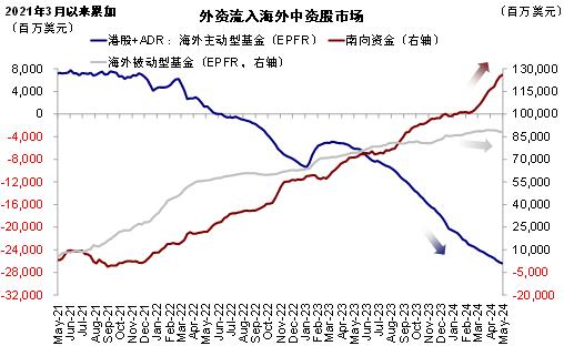 中金：港股还有多少上涨空间？