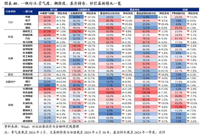 兴业证券：外资重新做多中国 本轮核心资产有何新的特征？