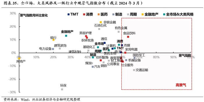 兴业证券：外资重新做多中国 本轮核心资产有何新的特征？