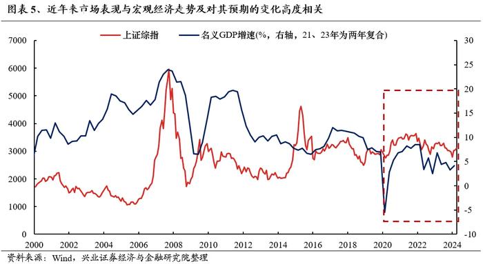 兴业证券：外资重新做多中国 本轮核心资产有何新的特征？