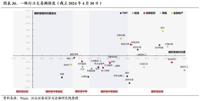 兴业证券：外资重新做多中国 本轮核心资产有何新的特征？