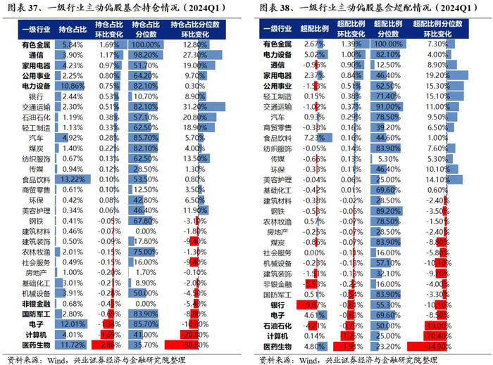 兴业证券：外资重新做多中国 本轮核心资产有何新的特征？