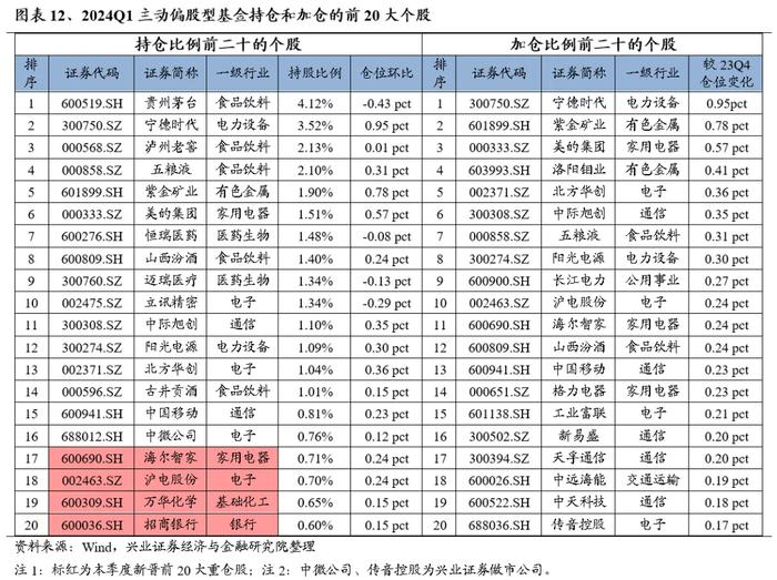 兴业证券：外资重新做多中国 本轮核心资产有何新的特征？