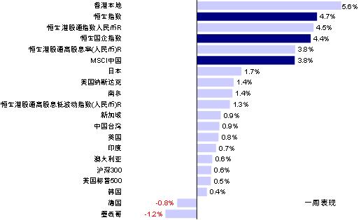 中金：港股还有多少上涨空间？