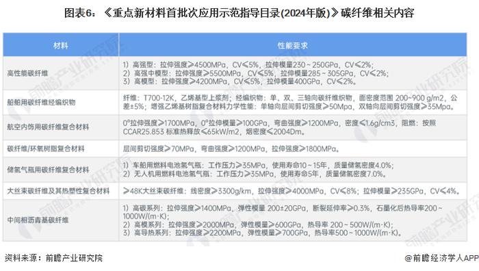 重磅！2024年中国及31省市碳纤维行业政策汇总及解读（全）支持技术研发成政策主旋律