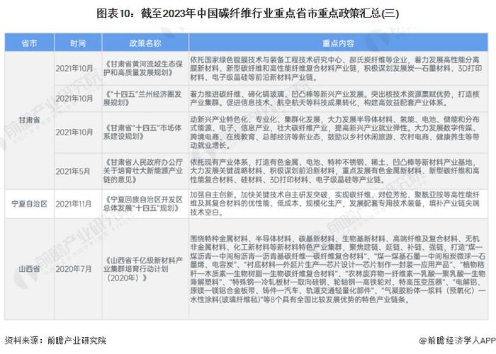 重磅！2024年中国及31省市碳纤维行业政策汇总及解读（全）支持技术研发成政策主旋律