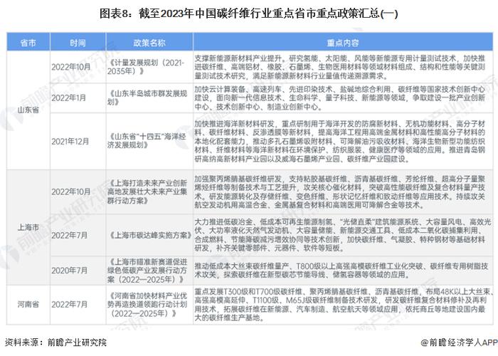 重磅！2024年中国及31省市碳纤维行业政策汇总及解读（全）支持技术研发成政策主旋律