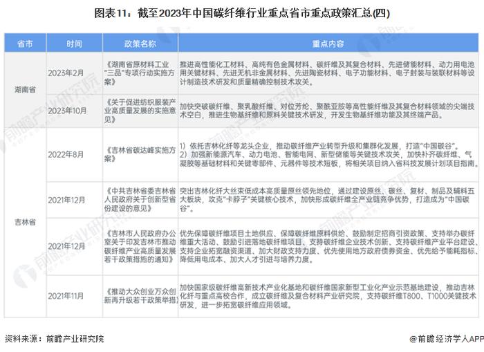 重磅！2024年中国及31省市碳纤维行业政策汇总及解读（全）支持技术研发成政策主旋律