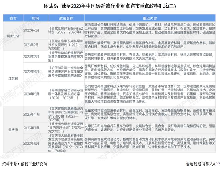 重磅！2024年中国及31省市碳纤维行业政策汇总及解读（全）支持技术研发成政策主旋律