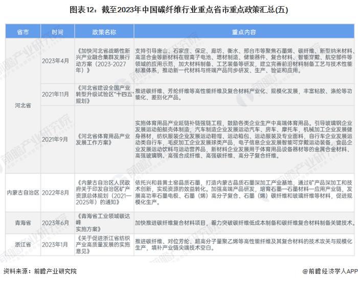 重磅！2024年中国及31省市碳纤维行业政策汇总及解读（全）支持技术研发成政策主旋律