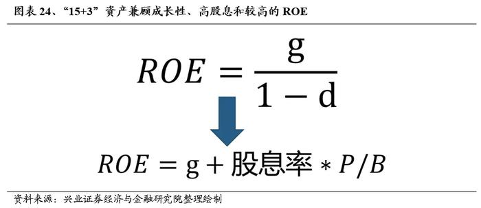 兴业证券：外资重新做多中国 本轮核心资产有何新的特征？