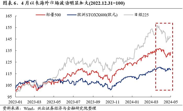 兴业证券：外资重新做多中国 本轮核心资产有何新的特征？