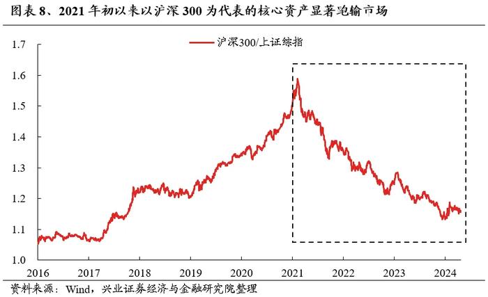 兴业证券：外资重新做多中国 本轮核心资产有何新的特征？