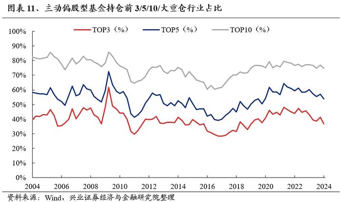 兴业证券：外资重新做多中国 本轮核心资产有何新的特征？