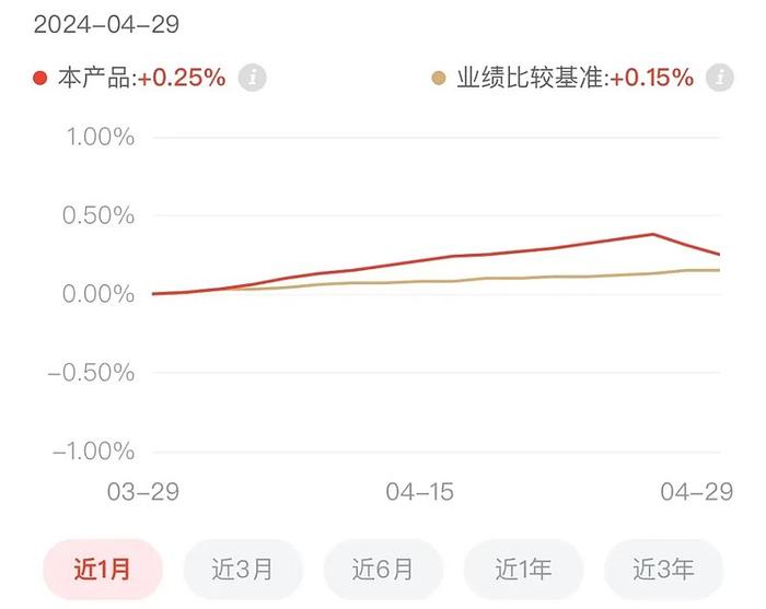 准备好迎接暴涨? 附持仓基金表格周报242期