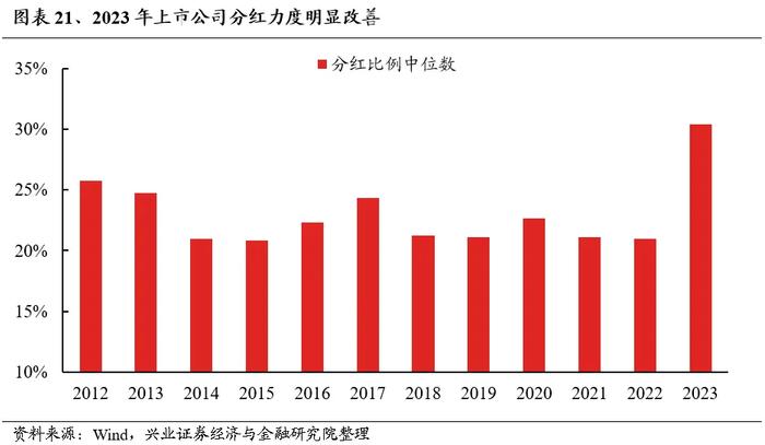 兴业证券：外资重新做多中国 本轮核心资产有何新的特征？