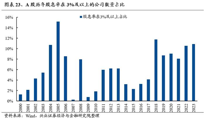 兴业证券：外资重新做多中国 本轮核心资产有何新的特征？