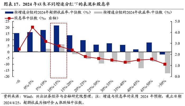 兴业证券：外资重新做多中国 本轮核心资产有何新的特征？