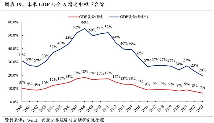 兴业证券：外资重新做多中国 本轮核心资产有何新的特征？