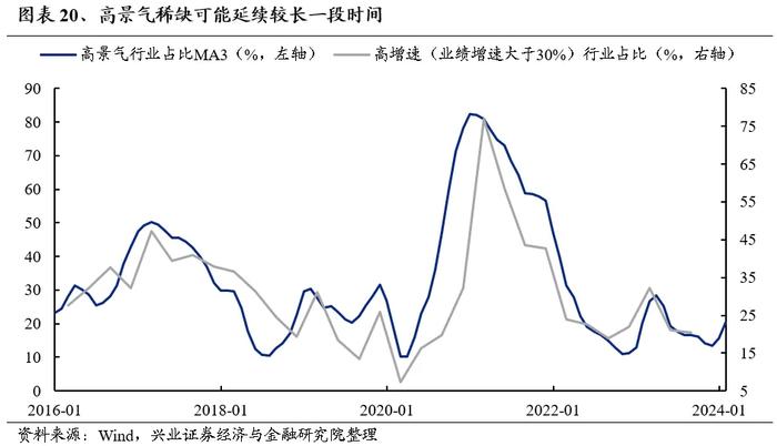 兴业证券：外资重新做多中国 本轮核心资产有何新的特征？