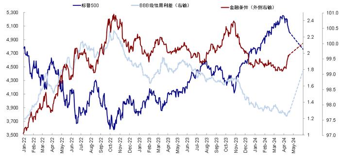 中金：港股还有多少上涨空间？