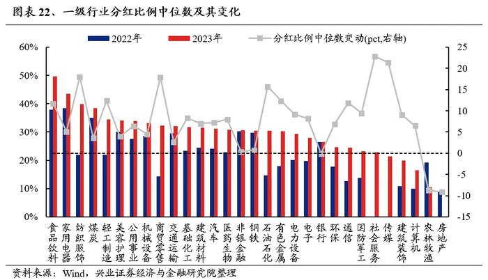 兴业证券：外资重新做多中国 本轮核心资产有何新的特征？