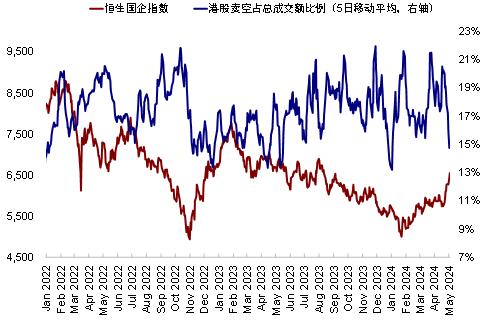 中金：港股还有多少上涨空间？