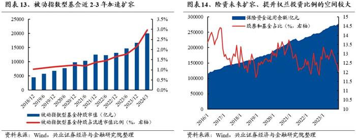 兴业证券：外资重新做多中国 本轮核心资产有何新的特征？