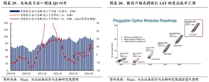 兴业证券：外资重新做多中国 本轮核心资产有何新的特征？