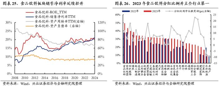 兴业证券：外资重新做多中国 本轮核心资产有何新的特征？