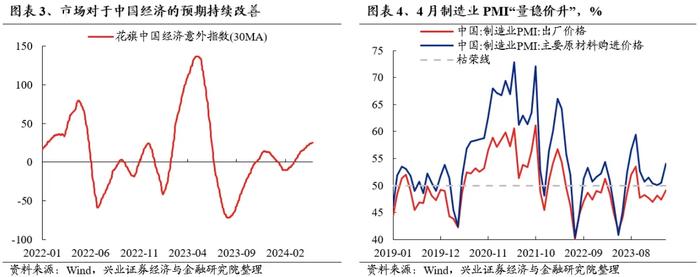 兴业证券：外资重新做多中国 本轮核心资产有何新的特征？