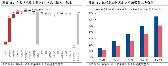 兴业证券：外资重新做多中国 本轮核心资产有何新的特征？