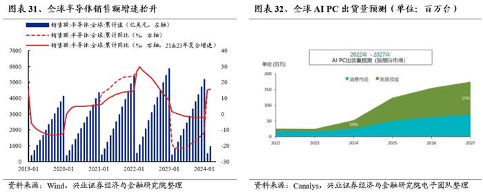 兴业证券：外资重新做多中国 本轮核心资产有何新的特征？