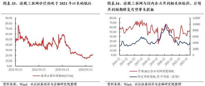 兴业证券：外资重新做多中国 本轮核心资产有何新的特征？