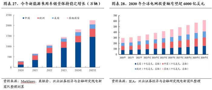 兴业证券：外资重新做多中国 本轮核心资产有何新的特征？