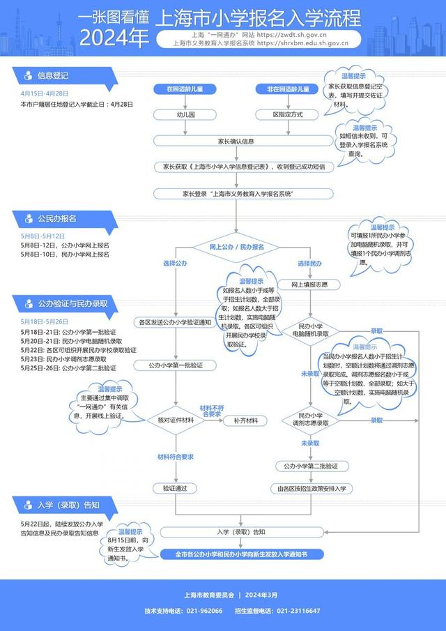栏目主编:徐瑞哲 题图来源:邵竞 制图 图片来源:上海教育