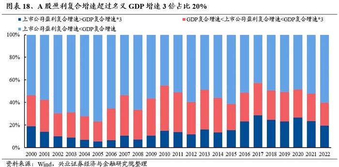 兴业证券：外资重新做多中国 本轮核心资产有何新的特征？