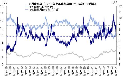 中金：港股还有多少上涨空间？