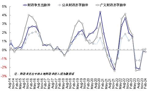 中金：港股还有多少上涨空间？