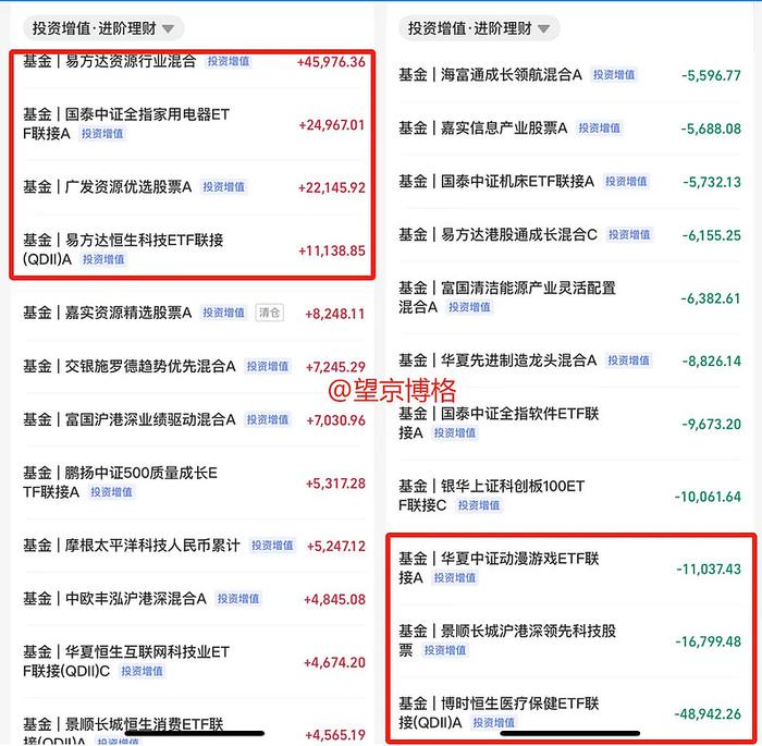 准备好迎接暴涨? 附持仓基金表格周报242期