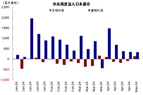 中金：港股还有多少上涨空间？