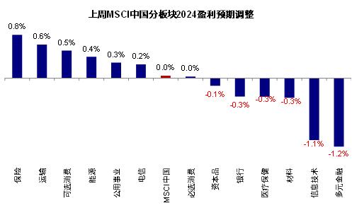 中金：港股还有多少上涨空间？