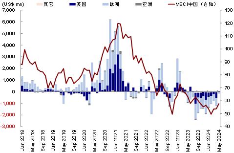 中金：港股还有多少上涨空间？