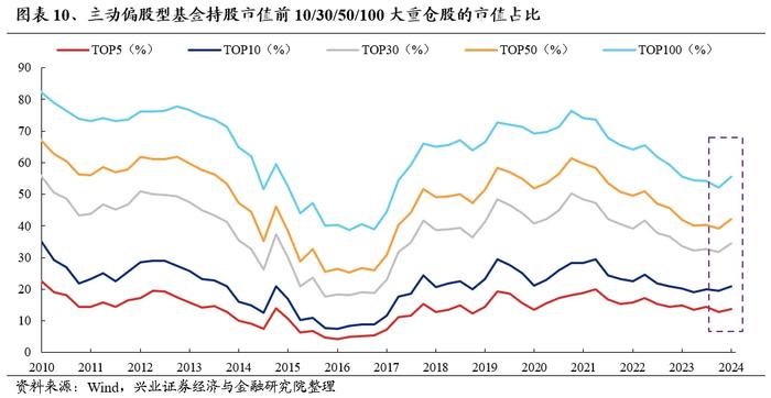 兴业证券：外资重新做多中国 本轮核心资产有何新的特征？