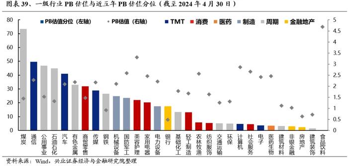 兴业证券：外资重新做多中国 本轮核心资产有何新的特征？